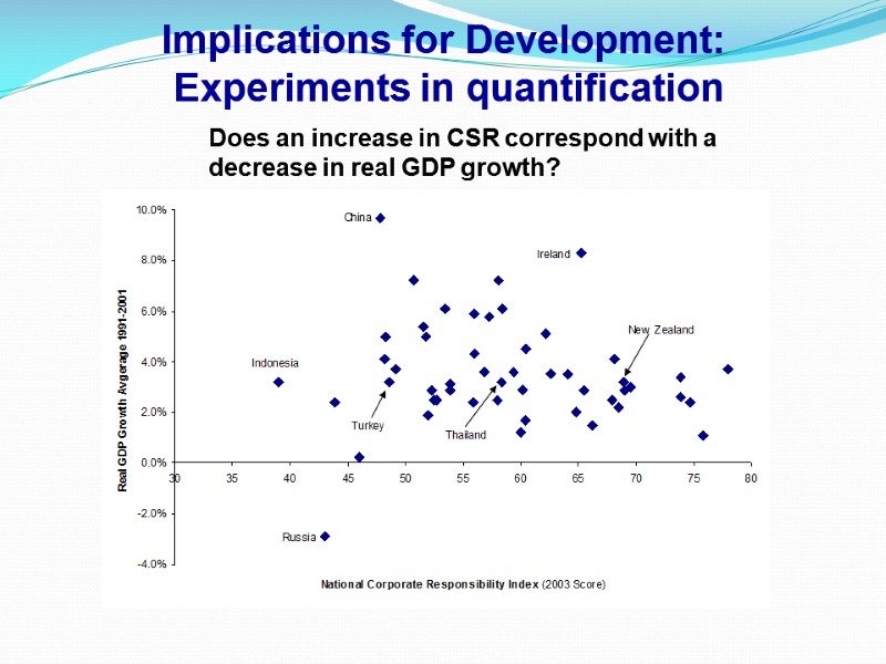 Implications for Development:  Experiments in quantification Does an increase in CSR correspond with